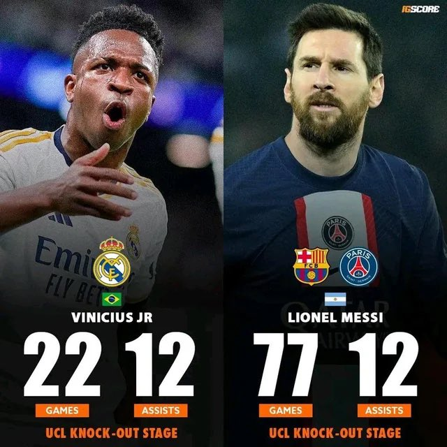 Vinicius vs. Messi w fazie pucharowej LM [ASYSTY]